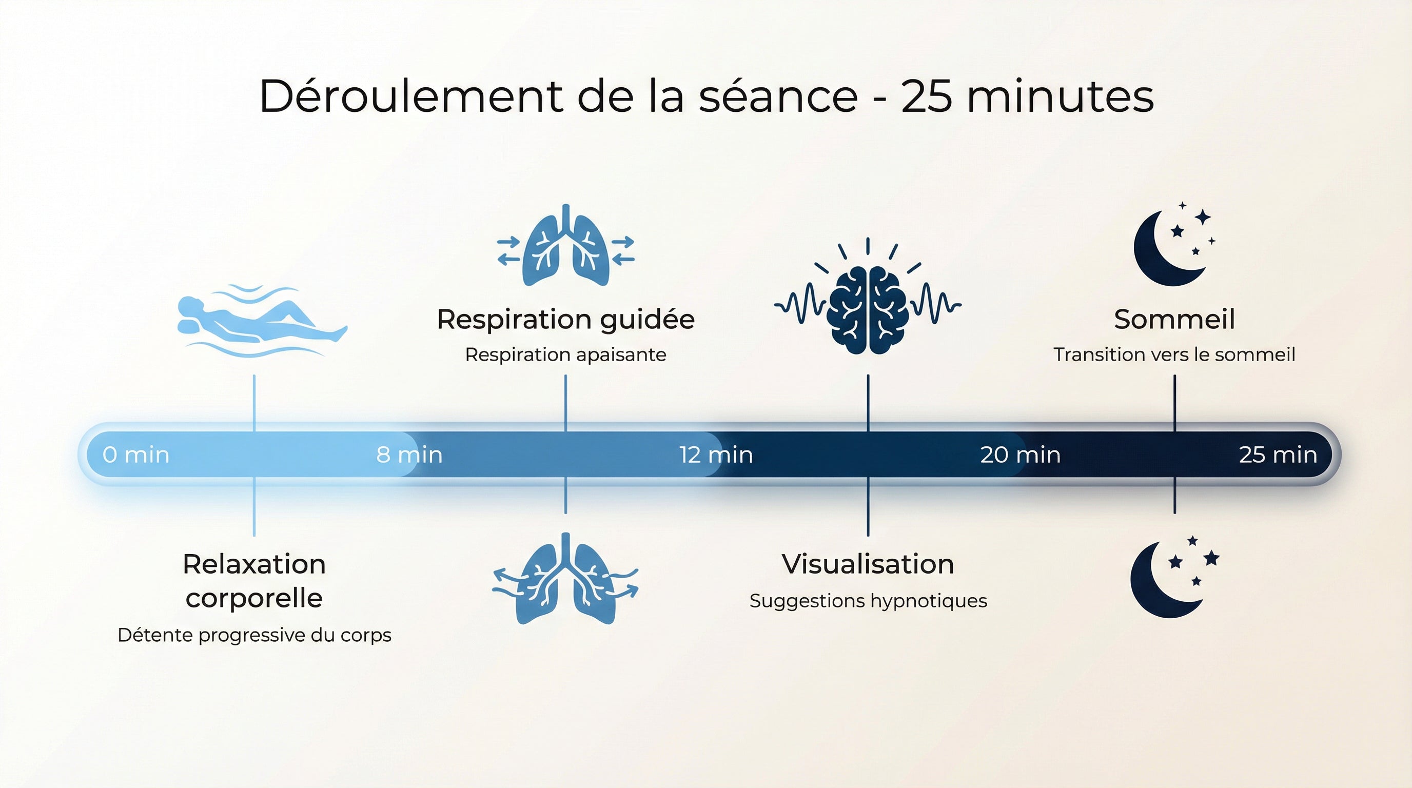 Séance d'hypnose sommeil